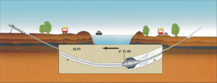 城阳非开挖